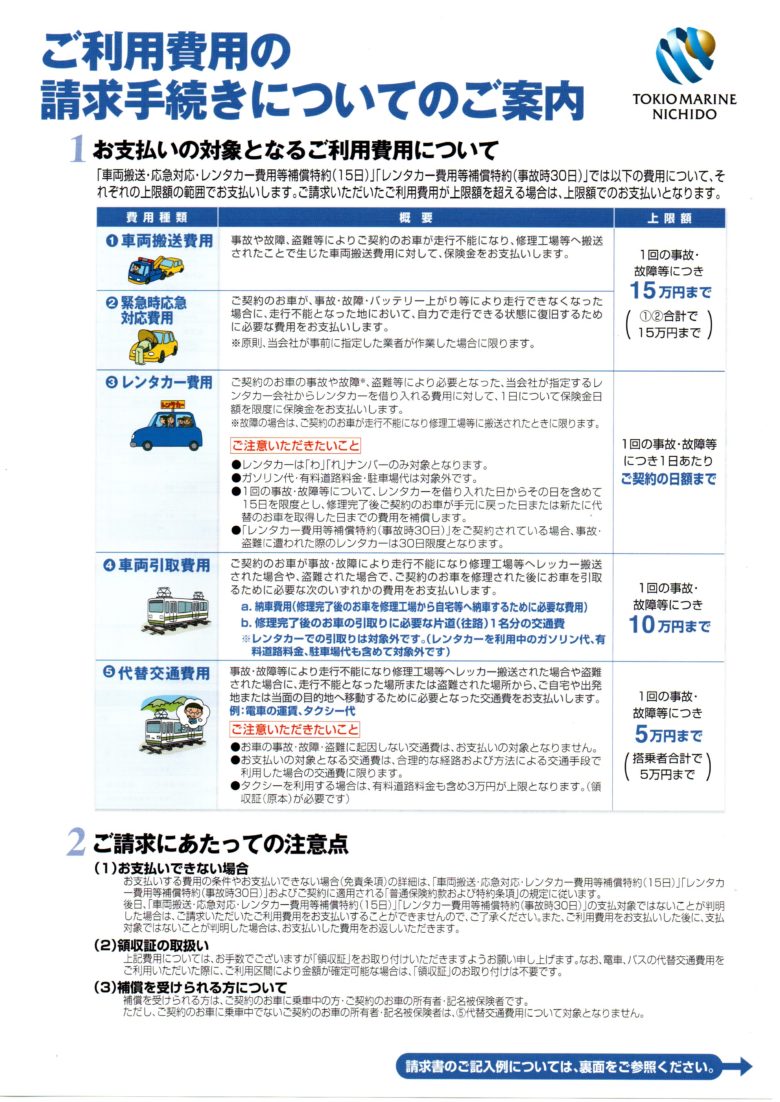 東京海上日動ロードサービス詳細
